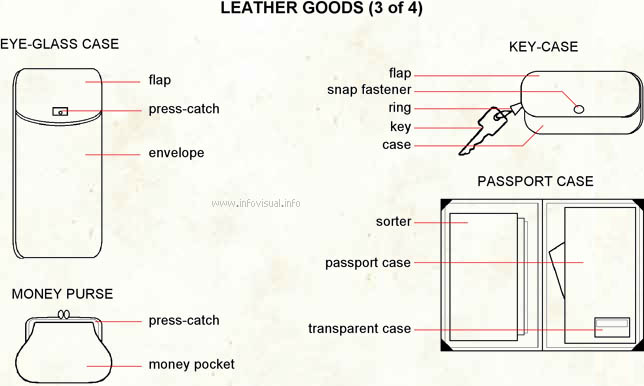 Leather goods 3